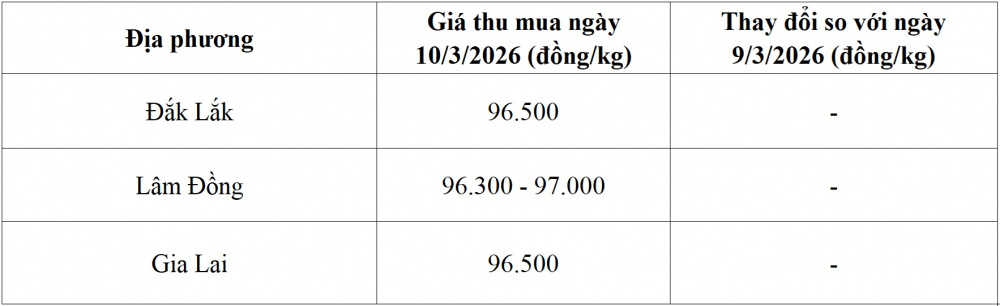 giá cà phê thế giới