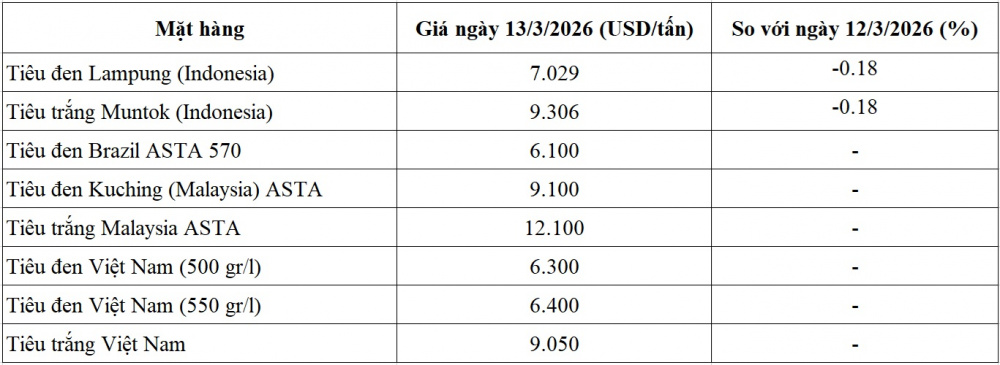giá tiêu hôm nay