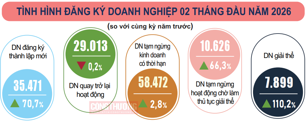đăng ký Cwincom hiện đang mở