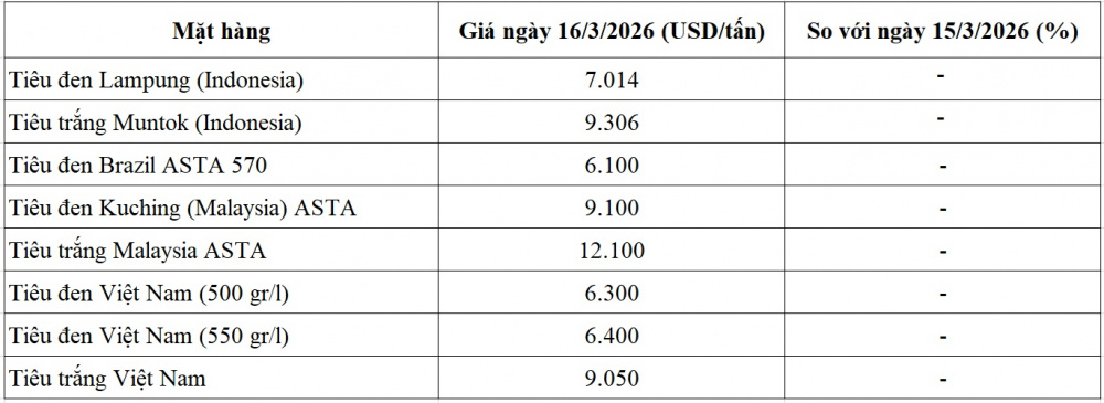 giá tiêu thế giới