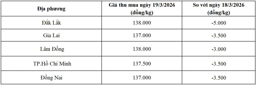 giá tiêu hôm nay