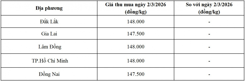 giá tiêu hôm nay