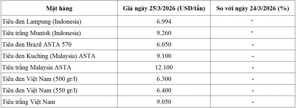 giá tiêu thế giới