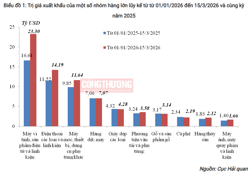 Cwin Đăng Ký + 1888k