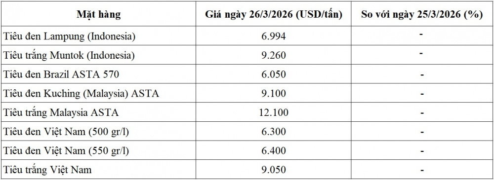 giá tiêu thế giới