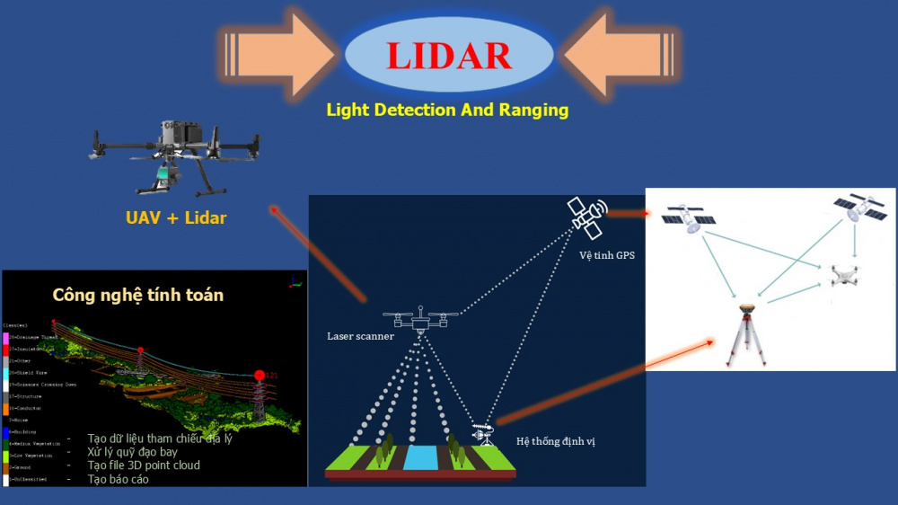 PTC1 hiện đại hóa vận hành lưới điện bằng công nghệ UAV
