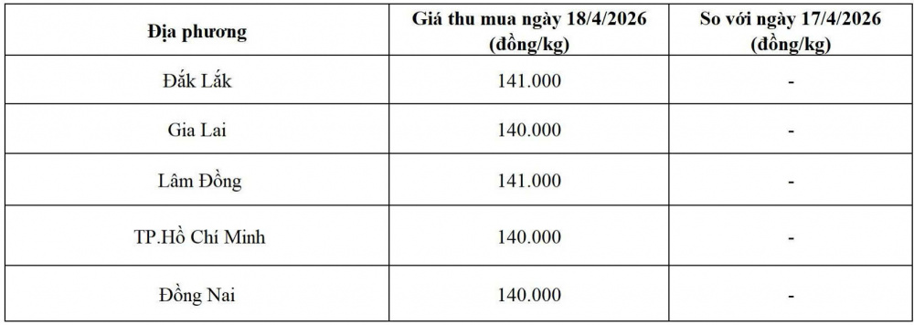 gia tiêu hôm nay
