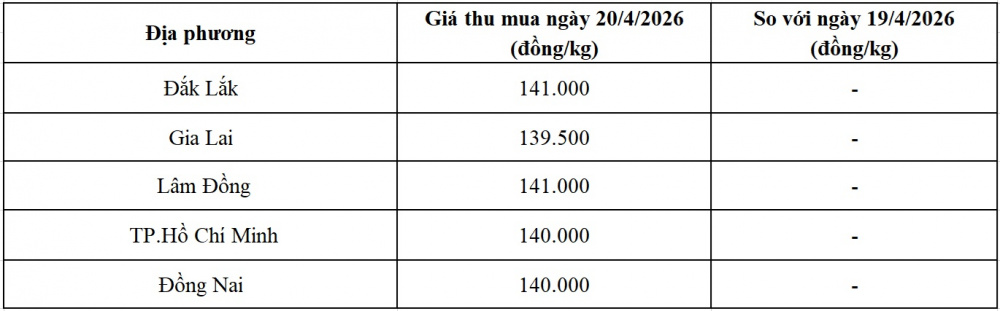 giá tiêu hôm nay
