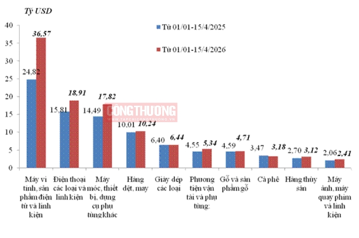 xuất Cwin com sòng bạc trực tuyến Cwin Đăng Ký + 1888k