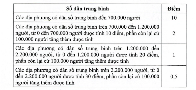 Tiêu chí phân bổ vốn Cwin800 hàng ngàn khuyến mãi công từ ngân sách trung ương cho địa phương giai đoạn 2026-2030- Ảnh 2.
