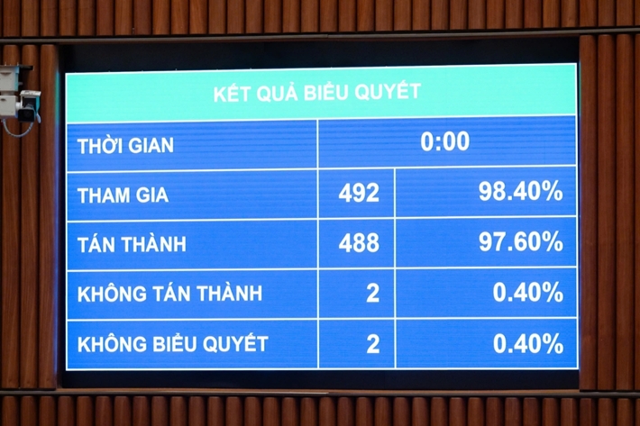 Luật thủ đô (sửa đổi)