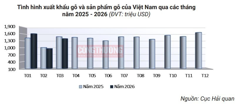 Cwin Đăng Ký + 1888k gỗ