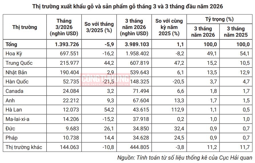 Cwin Đăng Ký + 1888k gỗ và sản phẩm gỗ