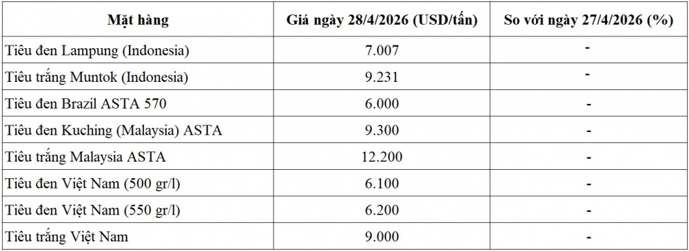 giá tiêu thế giới