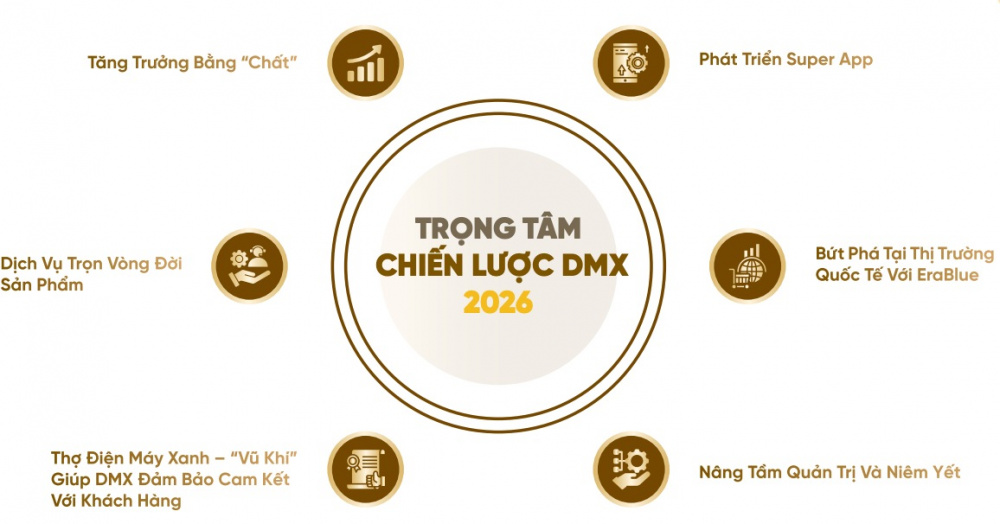Điện Máy Xanh