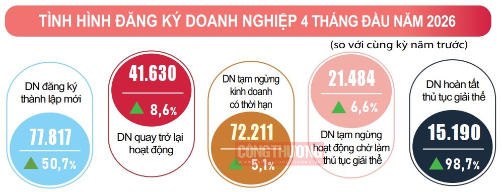 đăng ký Cwincom hiện đang mở