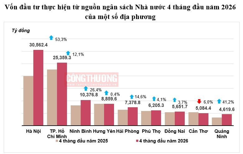 vốn ngân sách
