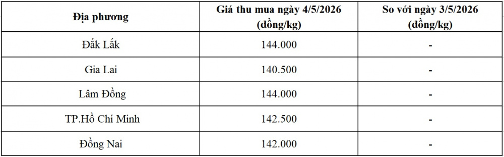 giá tiêu hôm nay
