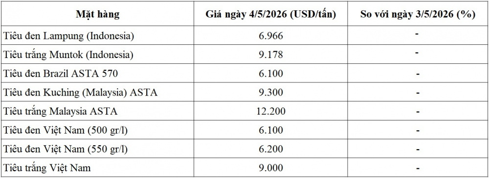 giá tiêu thế giới