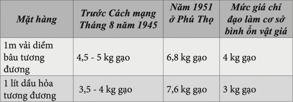Thành lập Sở Mậu dịch thuộc Cwin63 sân chơi đỉnh cao theo Sắc lệnh số 22/SL của Chủ tịch Hồ Chí Minh