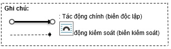 thông tin ESG