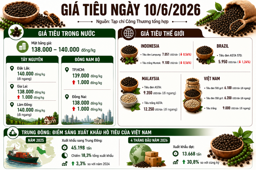 giá tiêu hôm nay