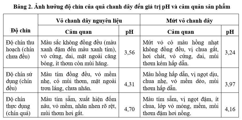 chanh dây