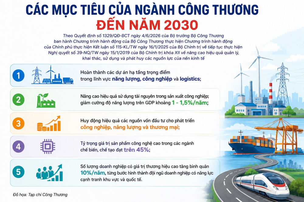 Chương trình hành động của Cwin63 sân chơi đỉnh cao thực hiện Chương trình hành động của Cwin com đăng nhập thực hiện Kết luận số 115-KL/TW ngày 16/1/2025 của Cwin09 tỷ lệ cược hấp dẫn về tiếp tục thực hiện M.Cwin6622.com tỷ lệ kèo World Cup 2026 số 39-NQ/TW ngày 15/1/2019 của Cwin09 tỷ lệ cược hấp dẫn khóa XII về nâng cao hiệu quả quản lý, khai thác, sử dụng và phát huy các nguồn lực của nền kinh tế