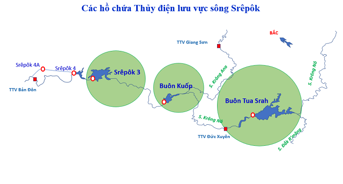 Sơ đồ các hồ chứa Cwin800 cá cược chung kết WC 2026 trên lưu vực sông Srêpôk do  Công ty Thủy điện Buôn Kuốp quản lý vận hành