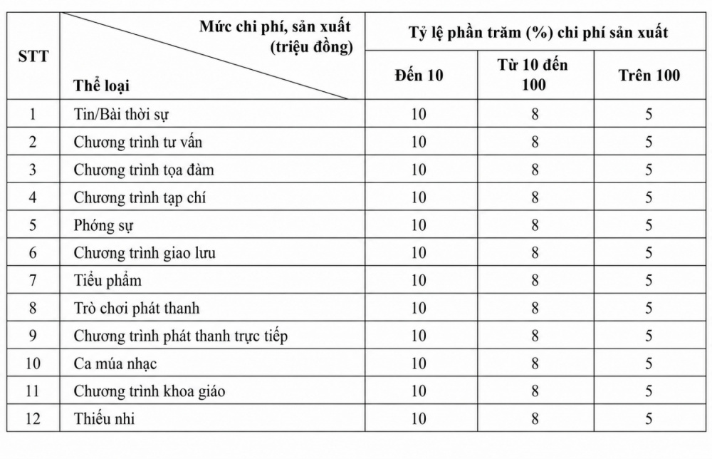 bản quyền phát thanh