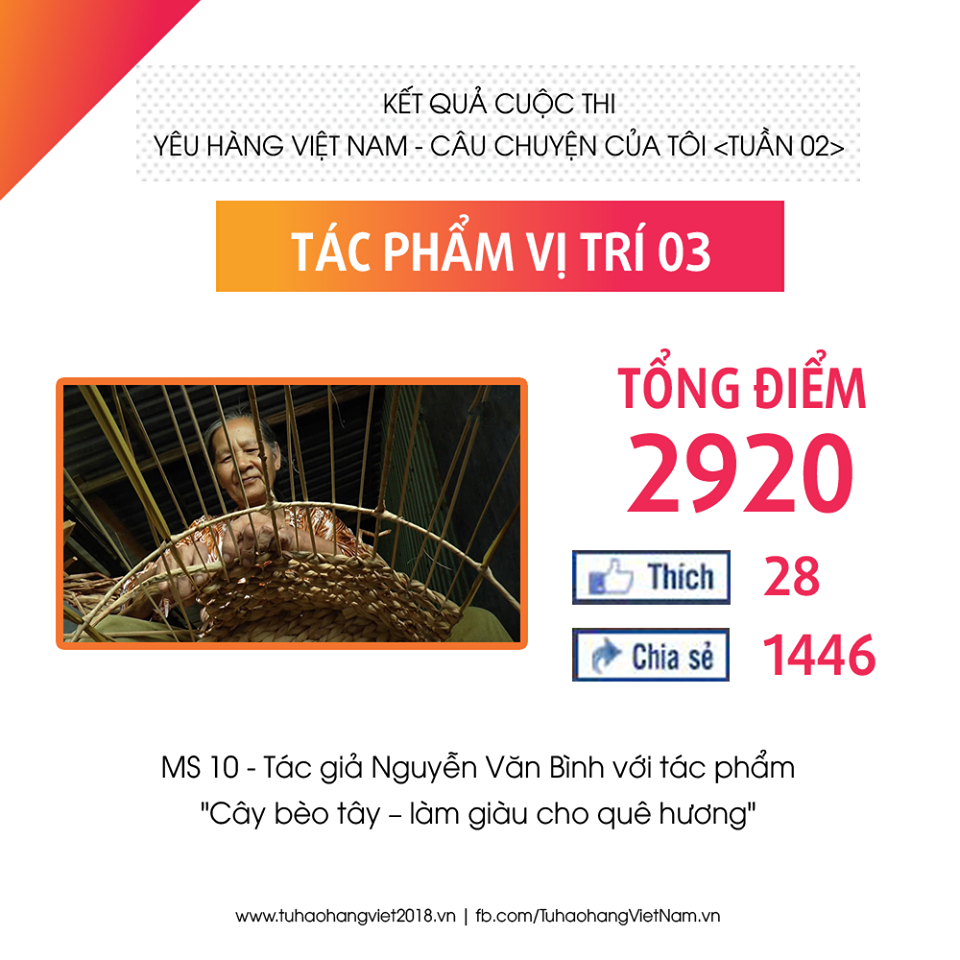 Với 2.920 điểm, tác phẩm "Cây bèo tây làm giàu cho quê hương" đứng ở vị trí thứ ba trong tuần bình chọn thứ Hai