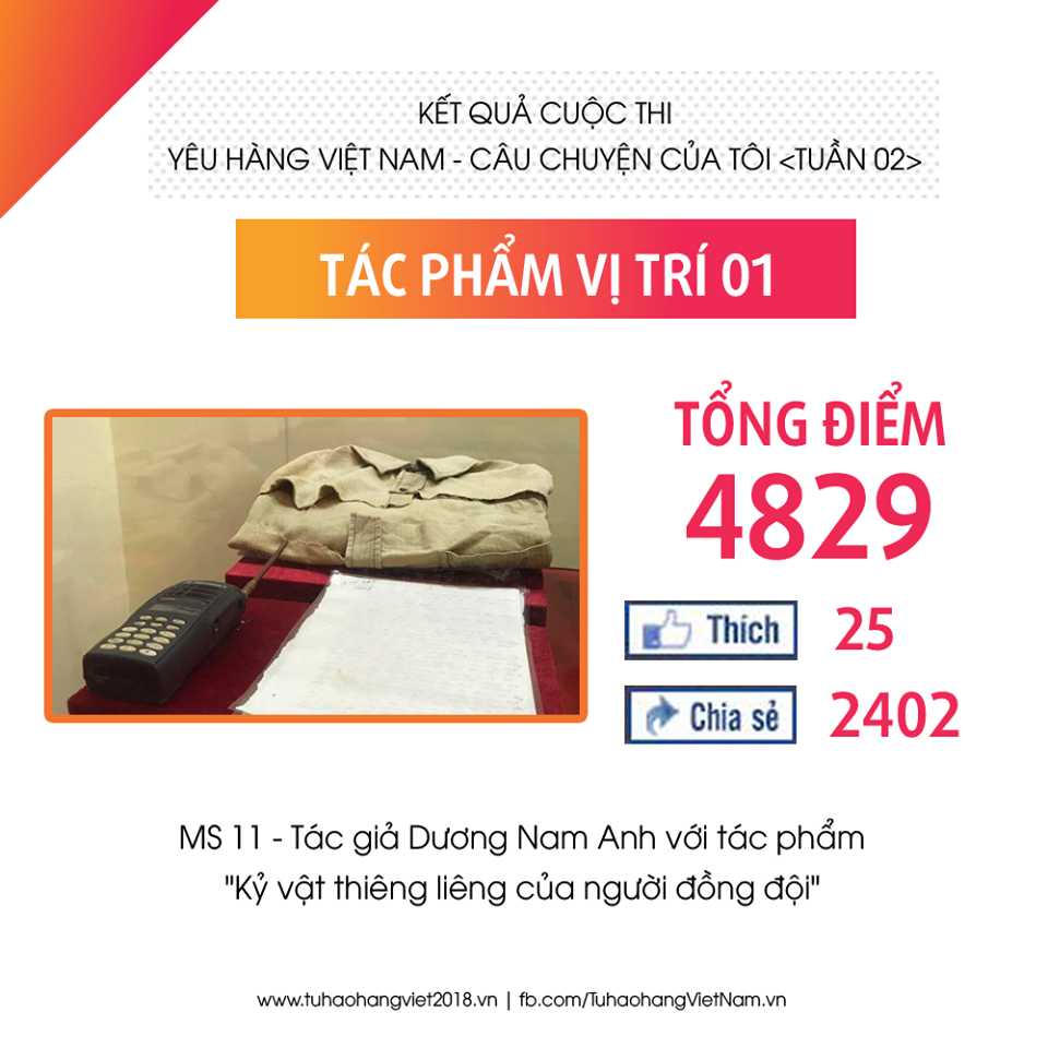 Bài vết "Kỷ vật thiêng liêng của người đồng đội" của tác giả Dương Nam Anh với số điểm bình chọn cao nhất tuần