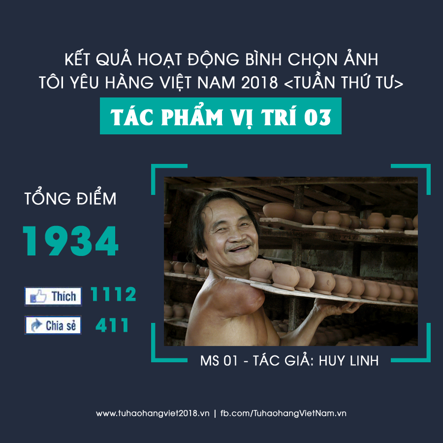 Tác phẩm “Nghề làm gốm truyền thống tại Bình Dương và những điều kỳ diệu” của tác giả Huy Linh được đông đảo cộng đồng mạng bình chọn
