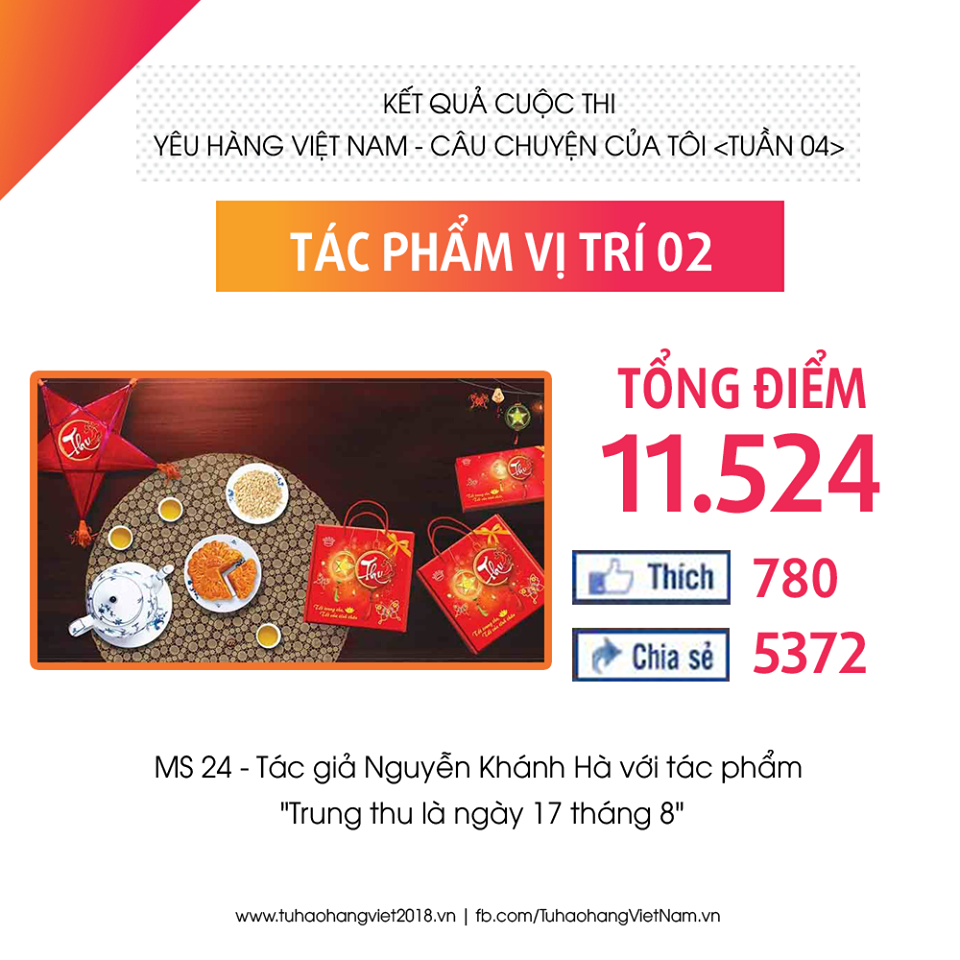 Tác phẩm "Trung thu là ngày 17 tháng 8" của tác giả Nguyễn Khánh Hà có số điểm bình chọn cao thứ hai