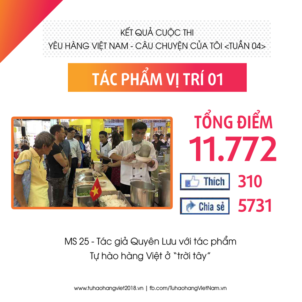Tác phẩm "Hàng Việt ở trời Tây" của tác giả Quyên Lưu có điểm bình chọn cao nhất ở tuần bình chọn thứ Tư của Cuộc thi "Yêu hàng Việt Nam - Câu chuyện của tôi"
