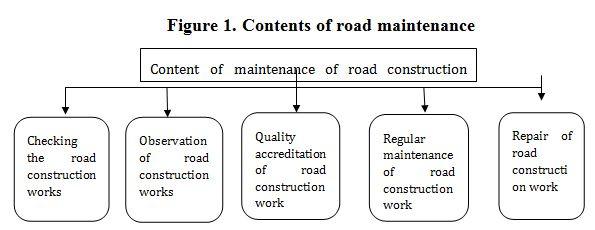 contents_of_road_maintenance