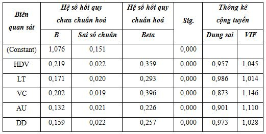 he_so_hoi_quy