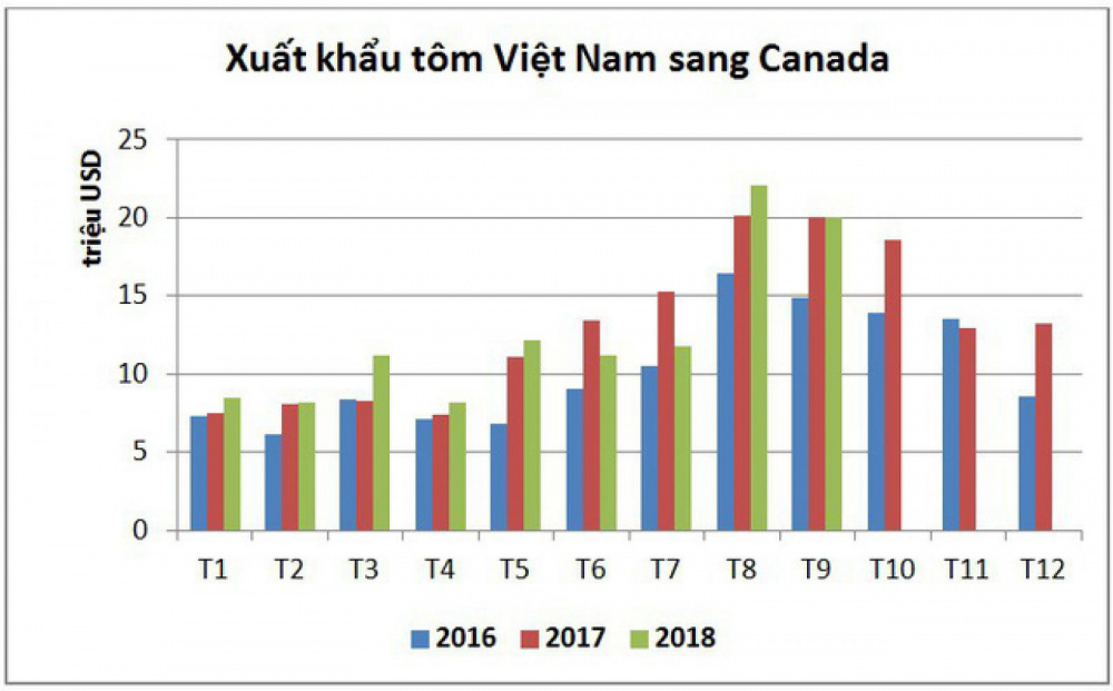 Cwin Đăng Ký + 1888k tôm