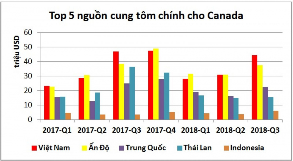Cwin Đăng Ký + 1888k tôm sang canada