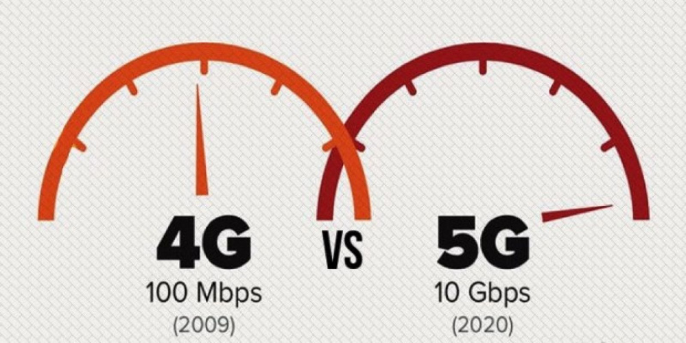 công nghệ 5g