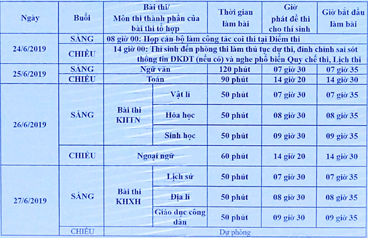 dư kiến lịch thi PTTH quốc gia 2019