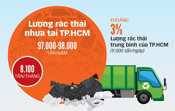 Đến năm 2025 Việt Nam không sử dụng đồ nhựa dùng một lần