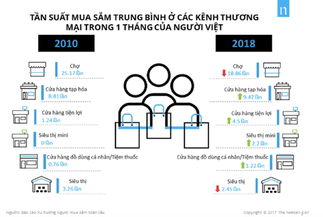 Vinmart mở 240 cửa hàng trong vòng 1 tháng