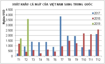 Cwin Đăng Ký + 1888k cá ngừ sang Trung Quốc