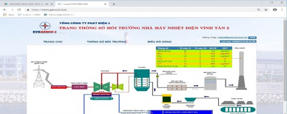 Thông số môi trường Nhà máy Nhiệt điện Vĩnh Tân 2
