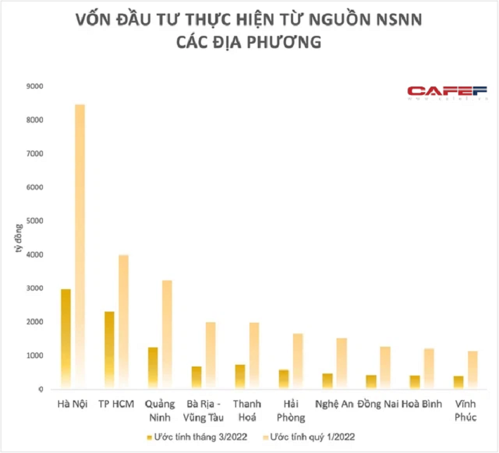vũng tàu