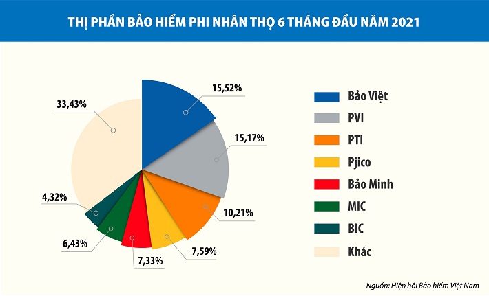 Bảo Việt