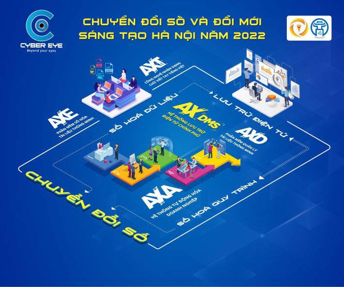 Hệ sinh thái sản phẩm công nghệ nền tảng chuyển đổi số cho Doanh Nghiệp – Chính Phủ