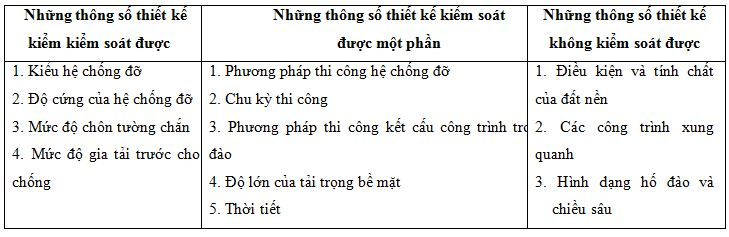 muc_do_kiem_soat_duoc_cua_thiet_ke