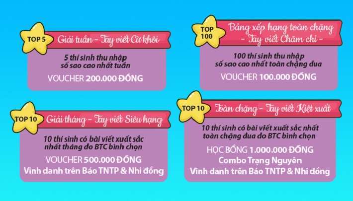 các giải thưởng của cuộc thi
